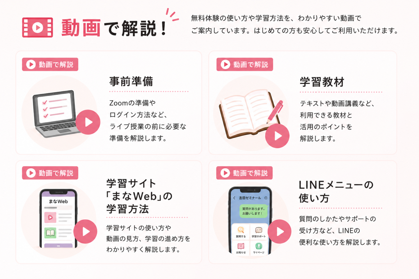 はじめての看護学生が使用しやすいよう動画で説明